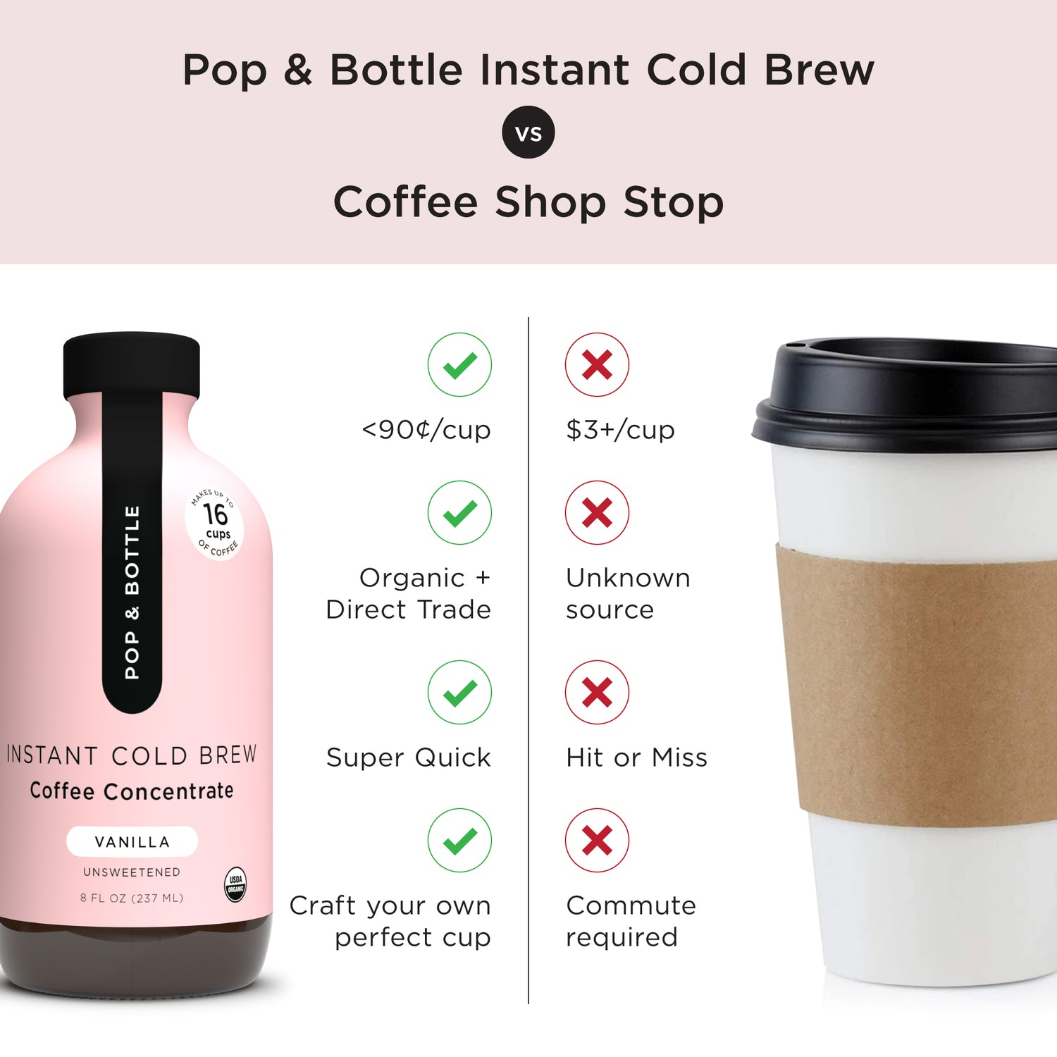 Vanilla Coffee Concentrate | Instant Cold Brew