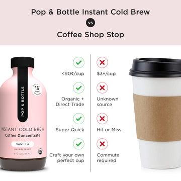 Vanilla Coffee Concentrate | Instant Cold Brew