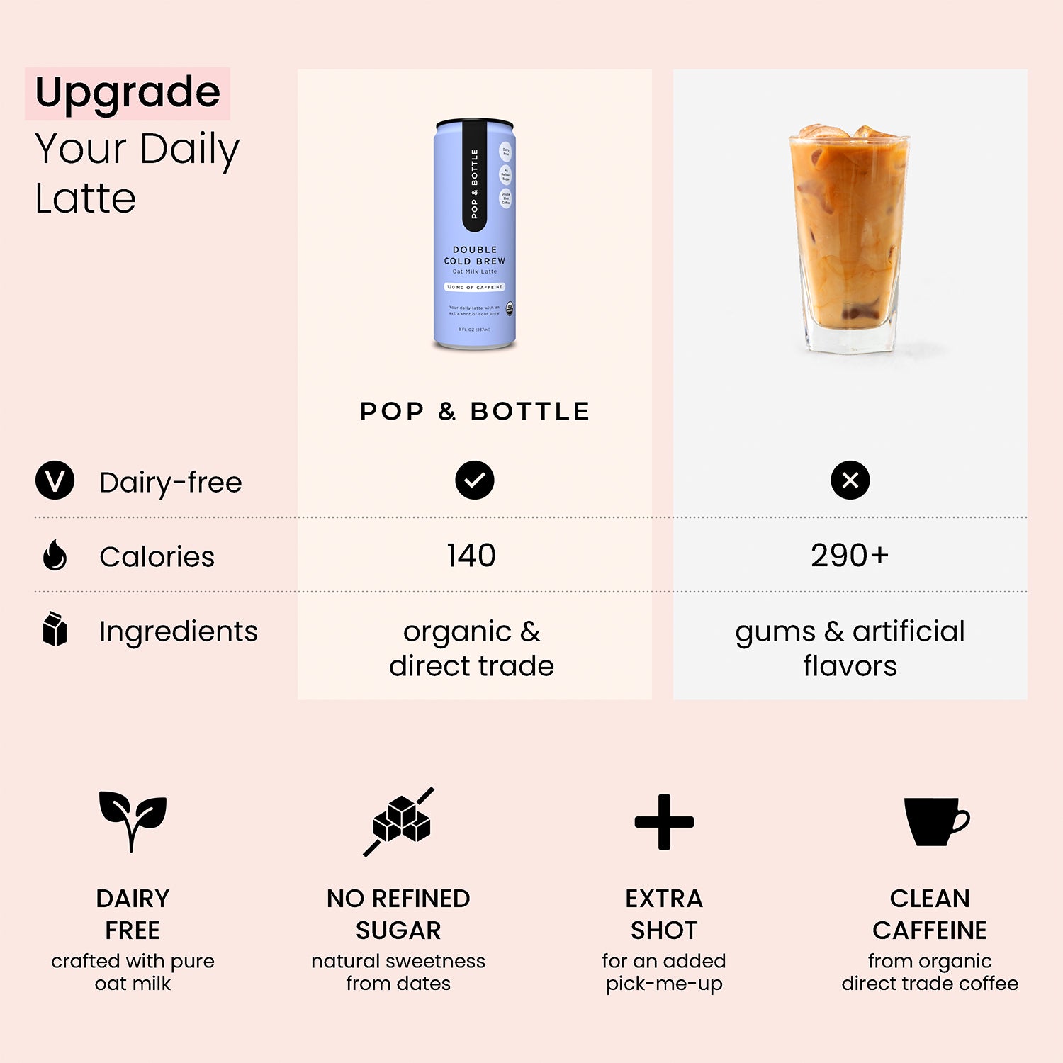 Double Cold Brew | Oat Milk Latte
