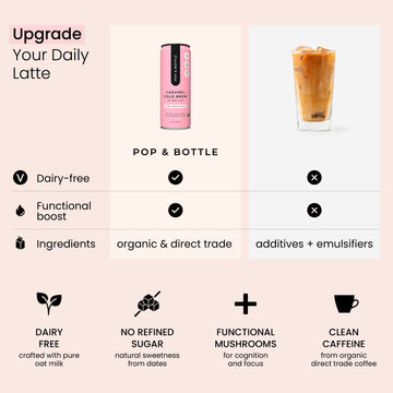 Caramel cold brew | Oat Milk Latte