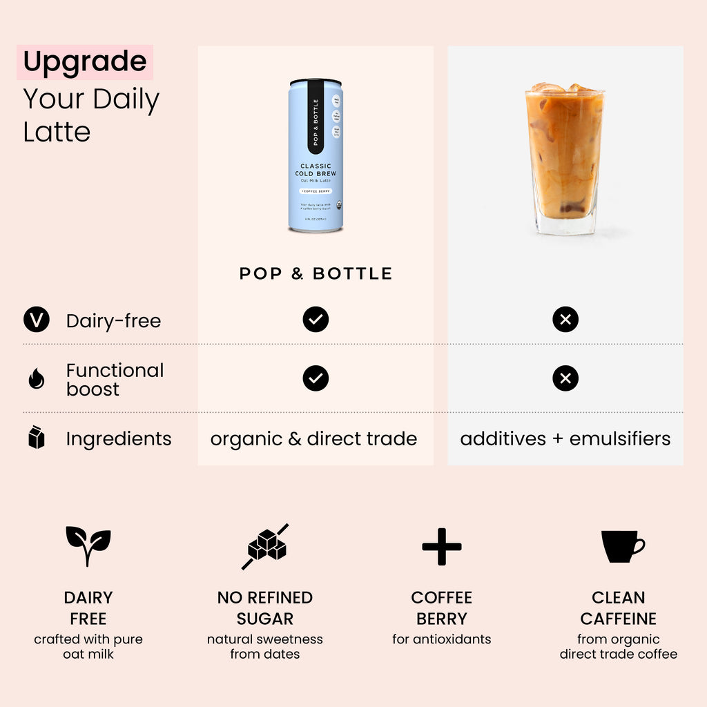 Classic Cold Brew | Oat Milk Latte