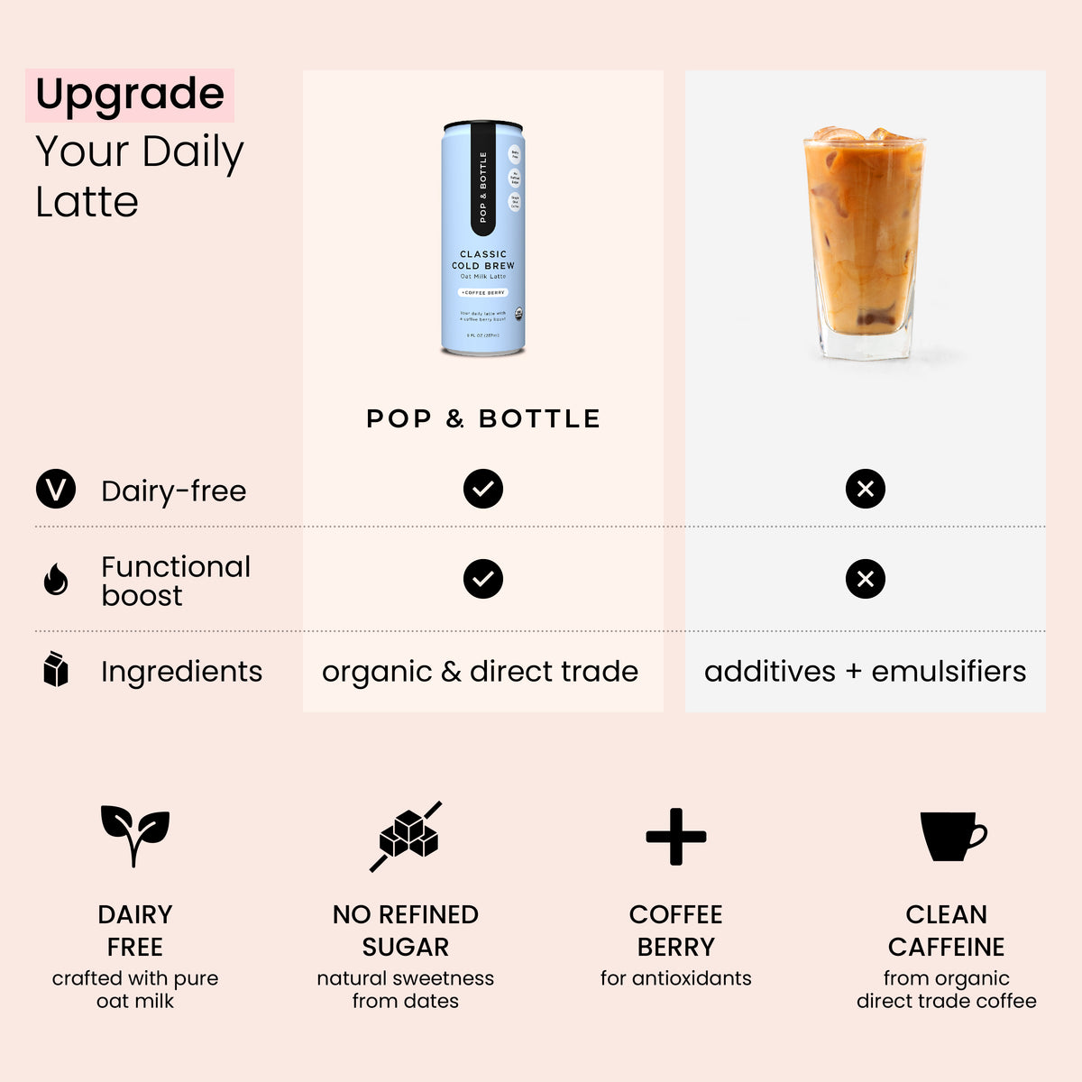 Classic Cold Brew | Oat Milk Latte