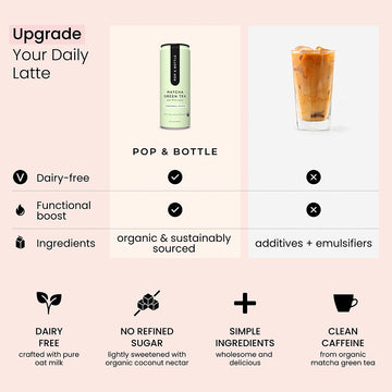Matcha Green Tea | Oat Milk Latte
