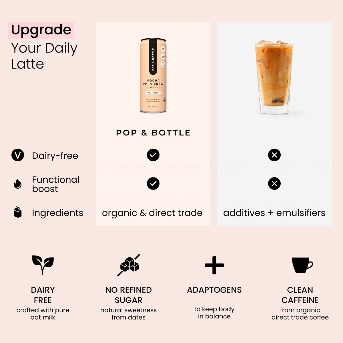 Mocha Cold Brew | Oat Milk Latte