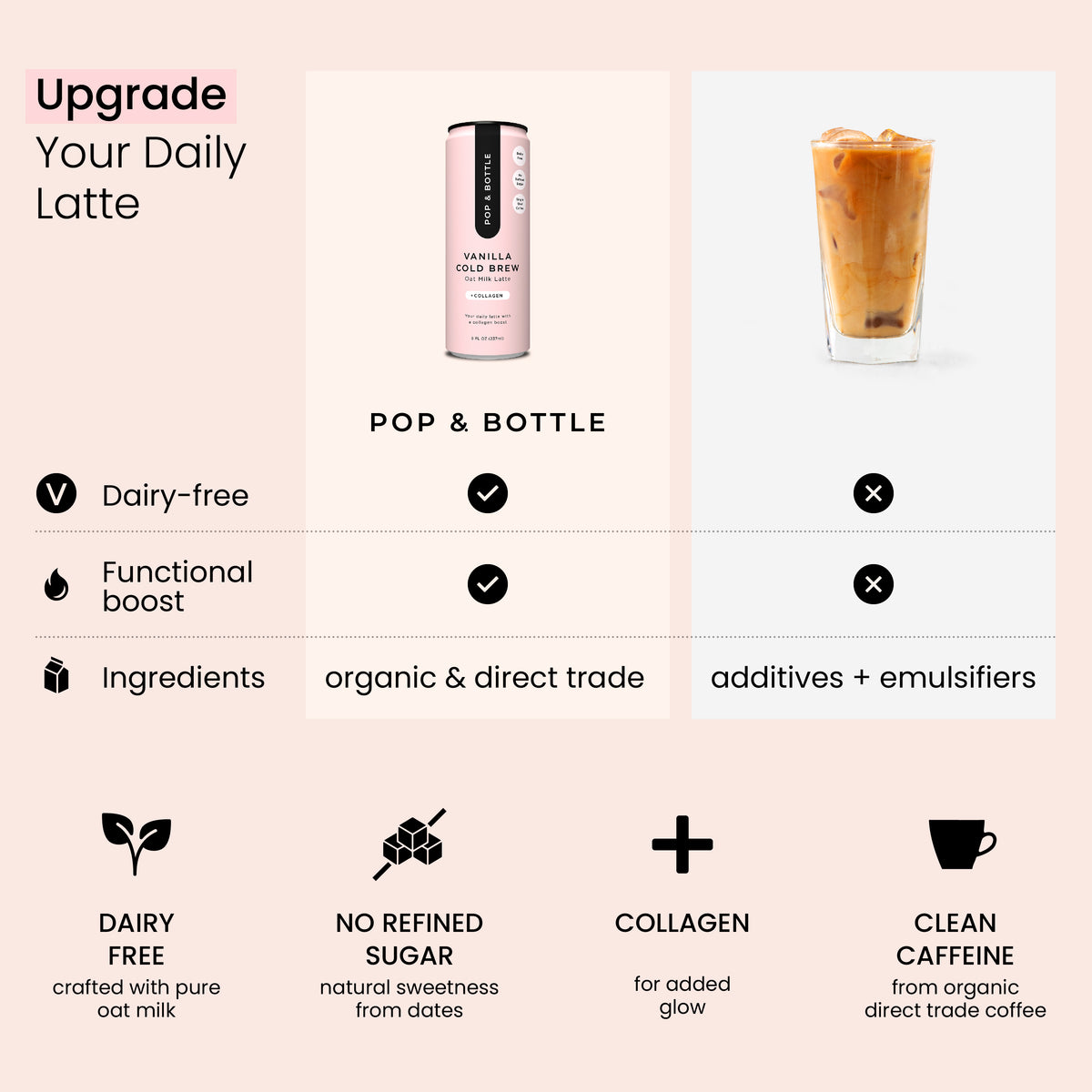 Vanilla Cold Brew | Oat Milk Latte