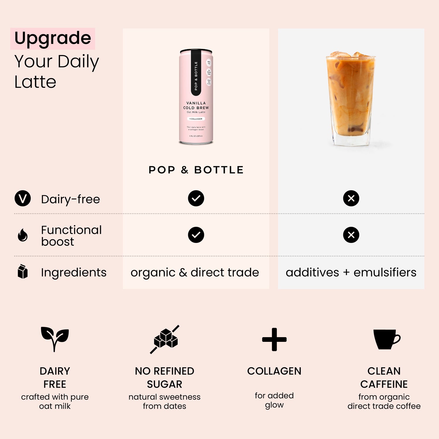 Cold Brew Variety | Oat Milk Latte