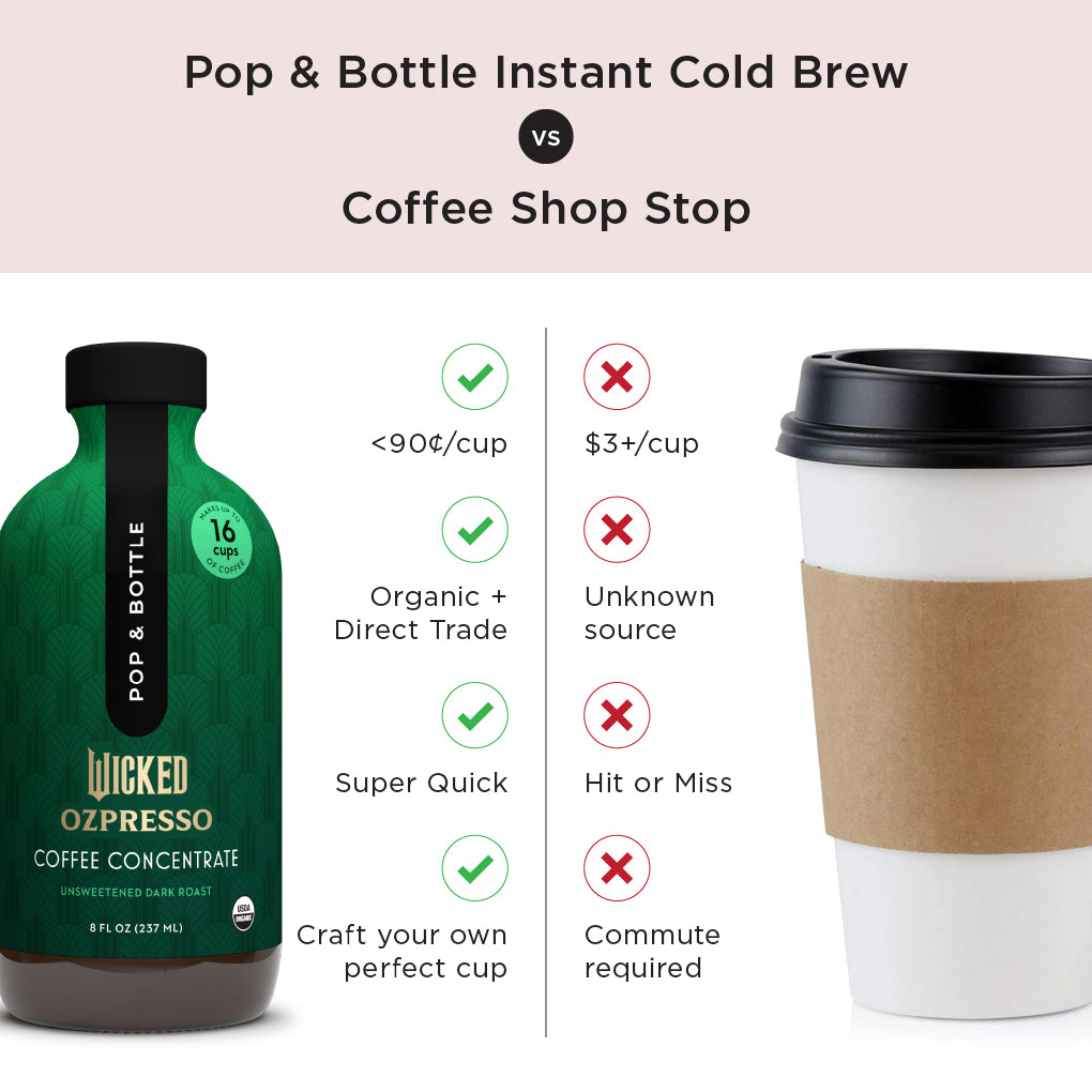 Ozpresso Coffee Concentrate | Instant Cold Brew