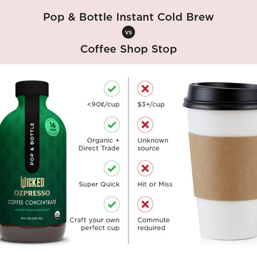 Ozpresso Coffee Concentrate | Instant Cold Brew