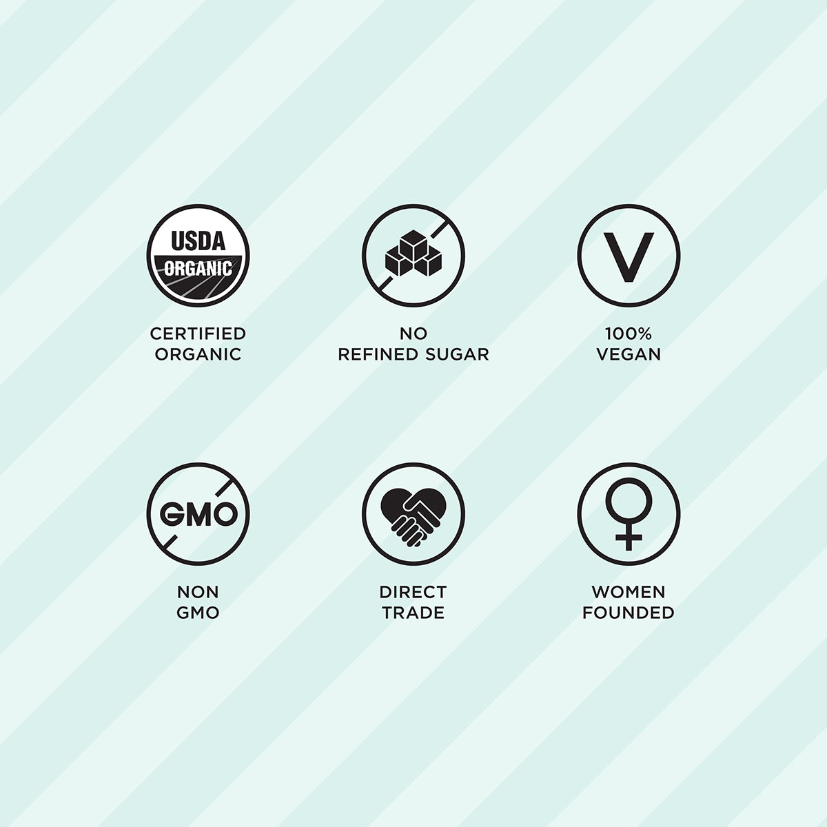 Peppermint Mocha Cold Brew | Oat Milk Latte