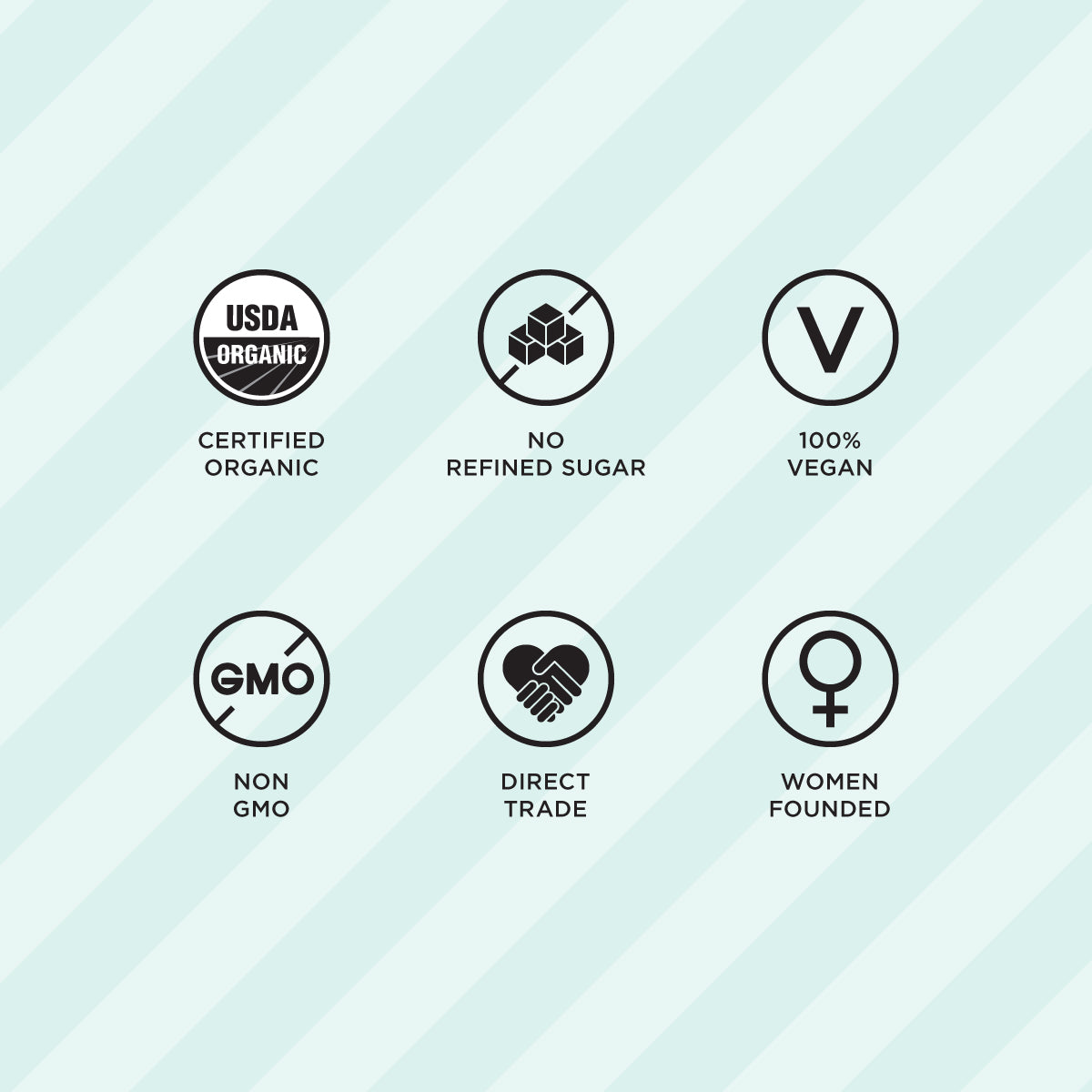 Holiday Bundle | Oat Milk Latte