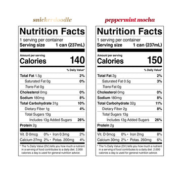 Holiday Bundle | Oat Milk Latte